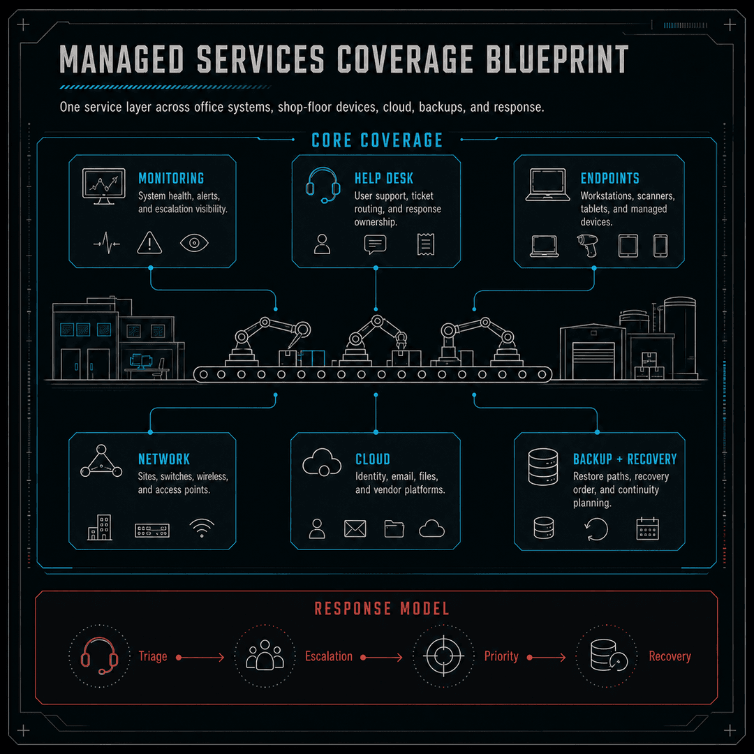 Good Software Coverage Future Tech Solutions | B2B Growth Infrastructure