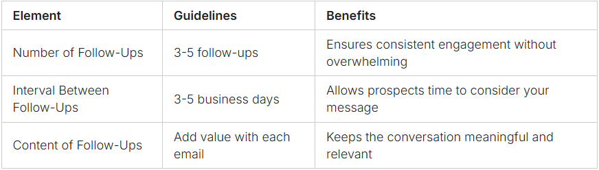 Cold email follow up sequence