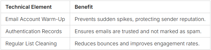 Technical Cold Email